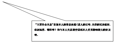 矩形标注: “主要社会关系”是指本人的旁系亲属（爱人的父母、分居的兄弟姐妹、伯叔姑舅、甥侄等）和与本人关系较密切或本人受其影响较大的亲友等。
