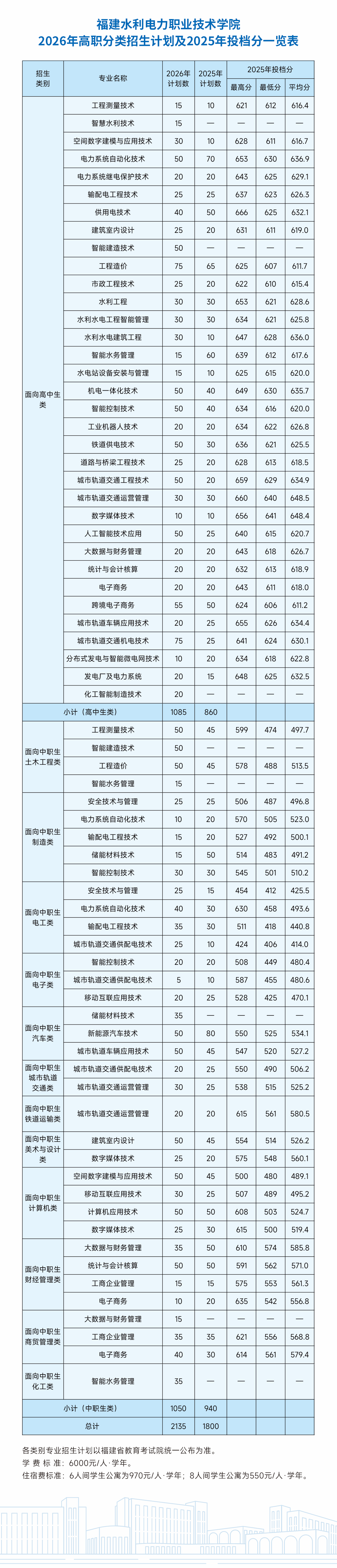 ����ˮ������ְҵ����ѧԺ2026���ְ�����п��������ƻ�