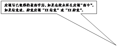 矩形标注: 应填写已取得的最高学历，如是在校本科生应填“高中”。如是结业或、肄业应填“XX结业”或“XX肄业”。