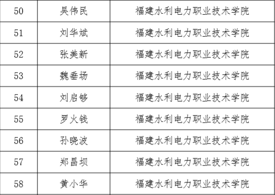 说明: C:\Users\03\AppData\Roaming\Tencent\Users\120677300\QQ\WinTemp\RichOle\TSOVEZ$PL9B_1CR%[[9IQ~5.png