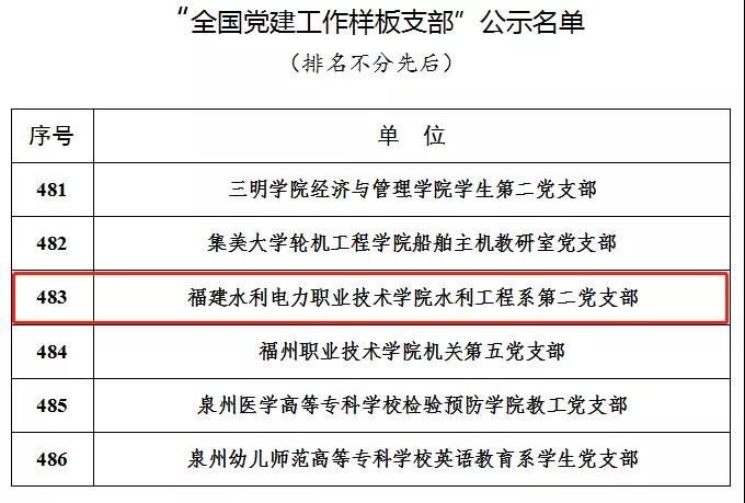 说明: https://www.fjsdxy.com/upload/image/20200106081905299.jpg