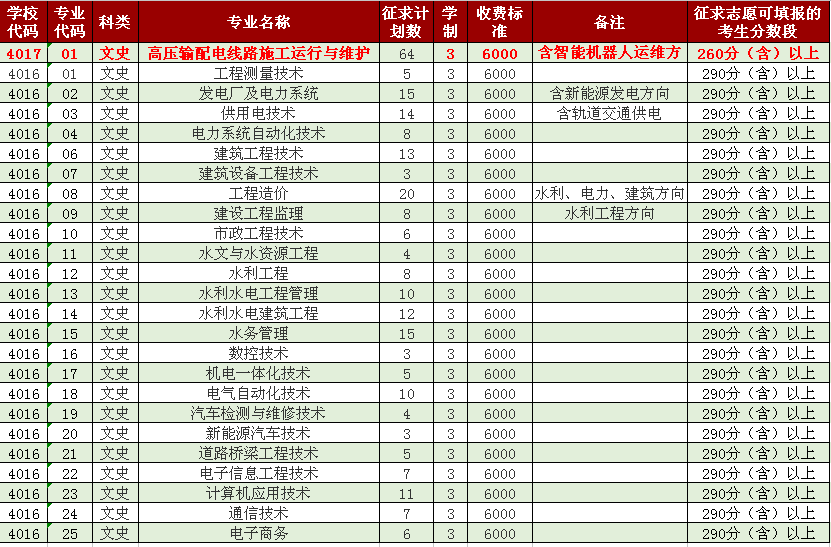 说明: http://www.fjsdxy.com/msy/www2/zs.fjsdxy.com/upload/AttachImage/4f6a4d67-8bca-4bce-972c-8bf2e87d8eb01502590000718.png