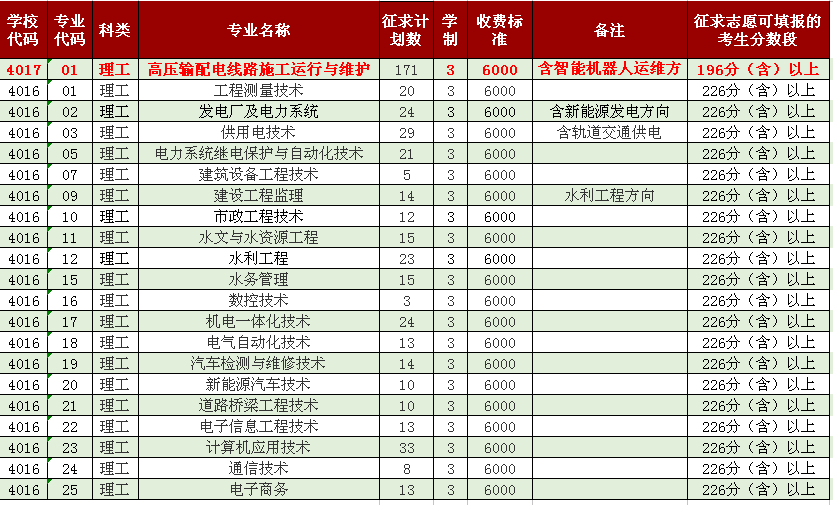 说明: http://www.fjsdxy.com/msy/www2/zs.fjsdxy.com/upload/AttachImage/8076383e-1d33-41a4-9bb7-65c6fd13c1071502590000765.png
